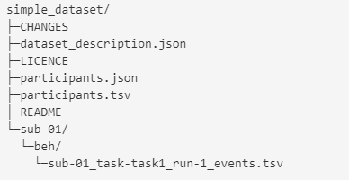 dataset-structure